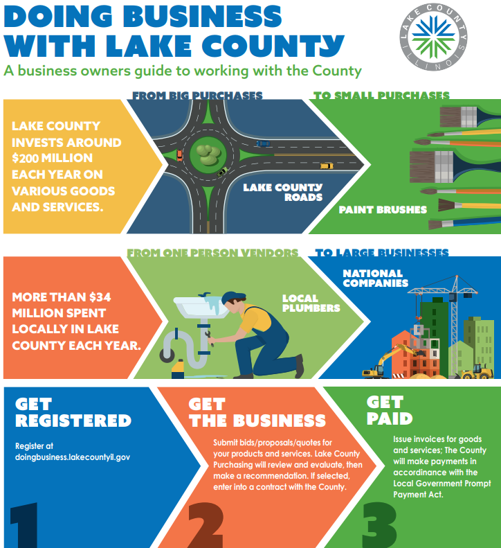 Doing Business with Lake County Infographic