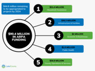 ARPA graphic updated