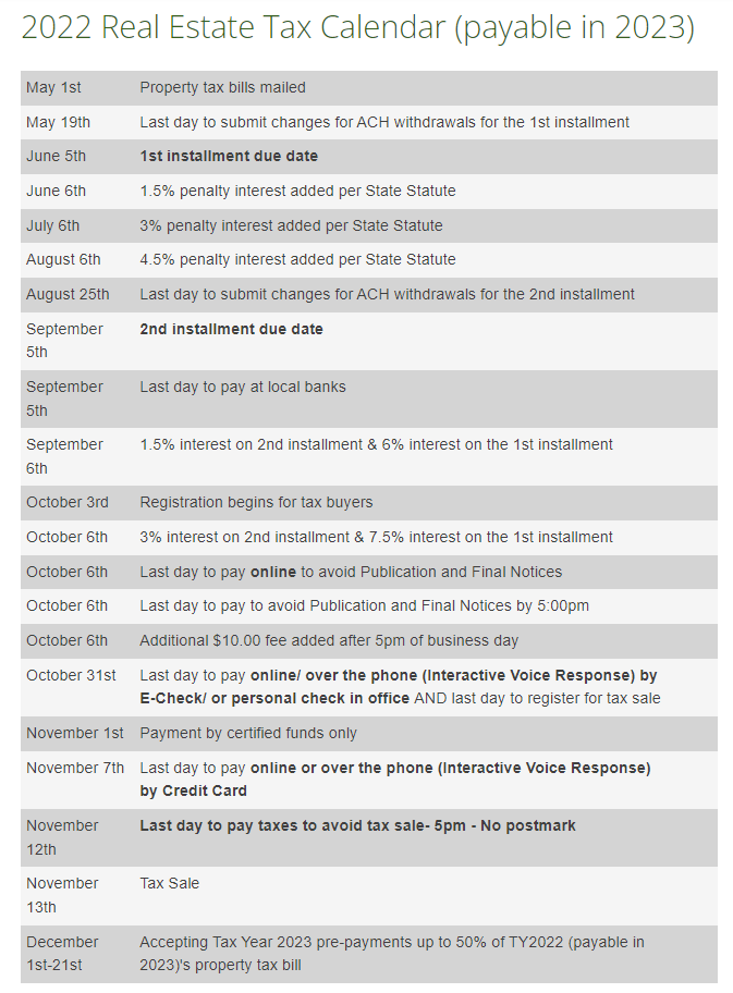 Real Estate Property Tax Calendar 2022 (payable in 2023)
