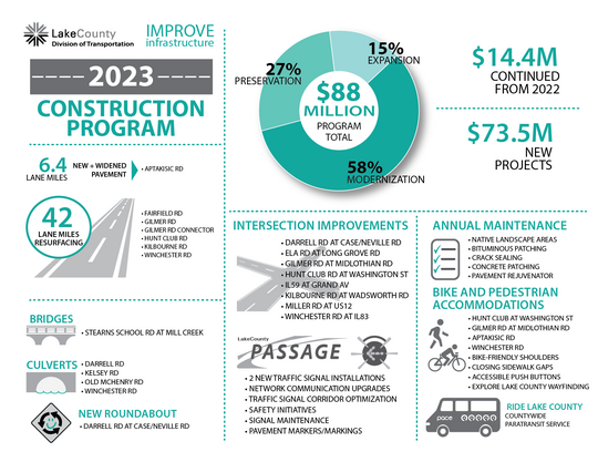 2023 Construction Program