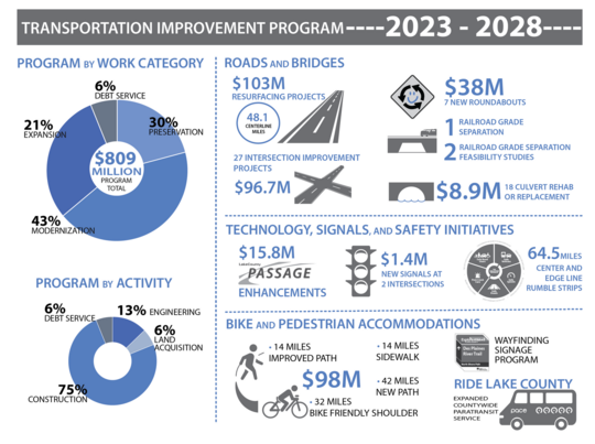 5 Year Tip Infographic