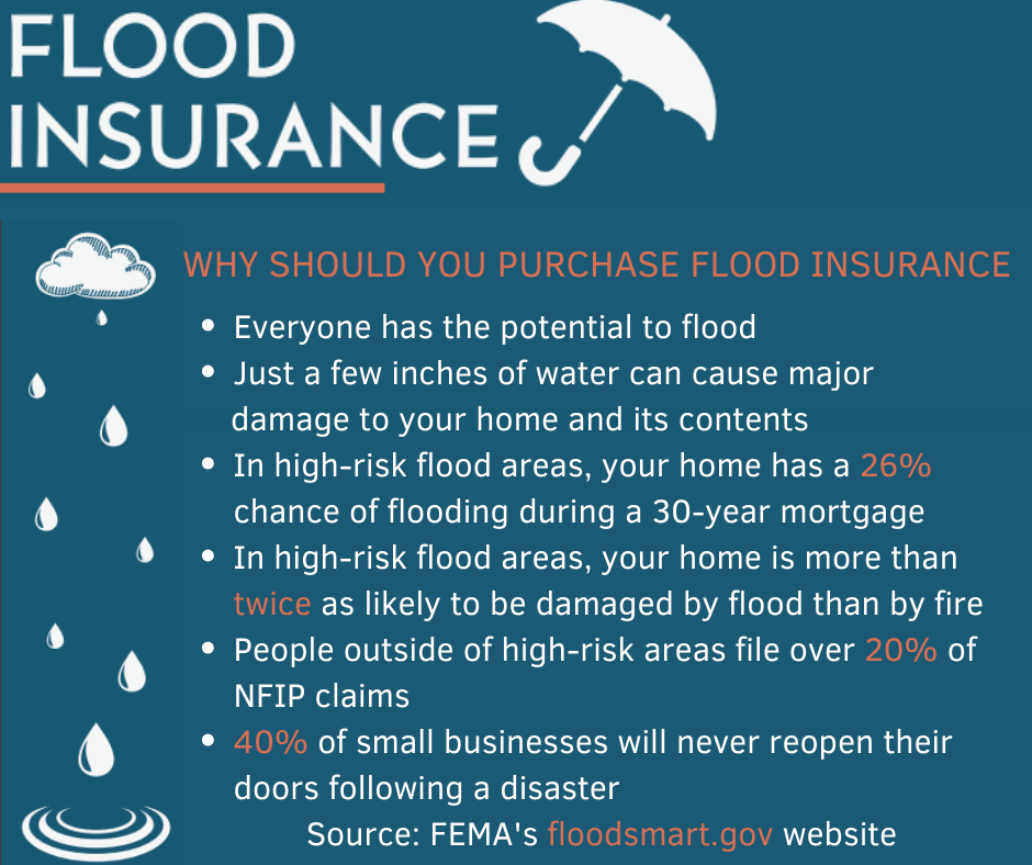 Why Flood Insurance