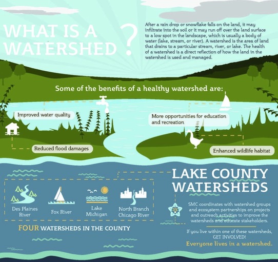 What is a Watershed 