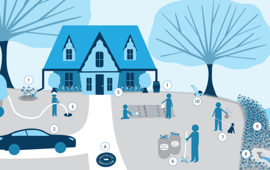 10 tips to living on the waters edge