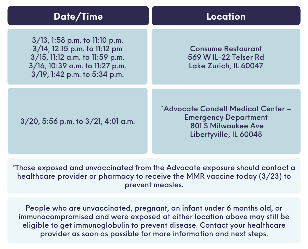 DRAFT Measles Exposure Table 3/23/24