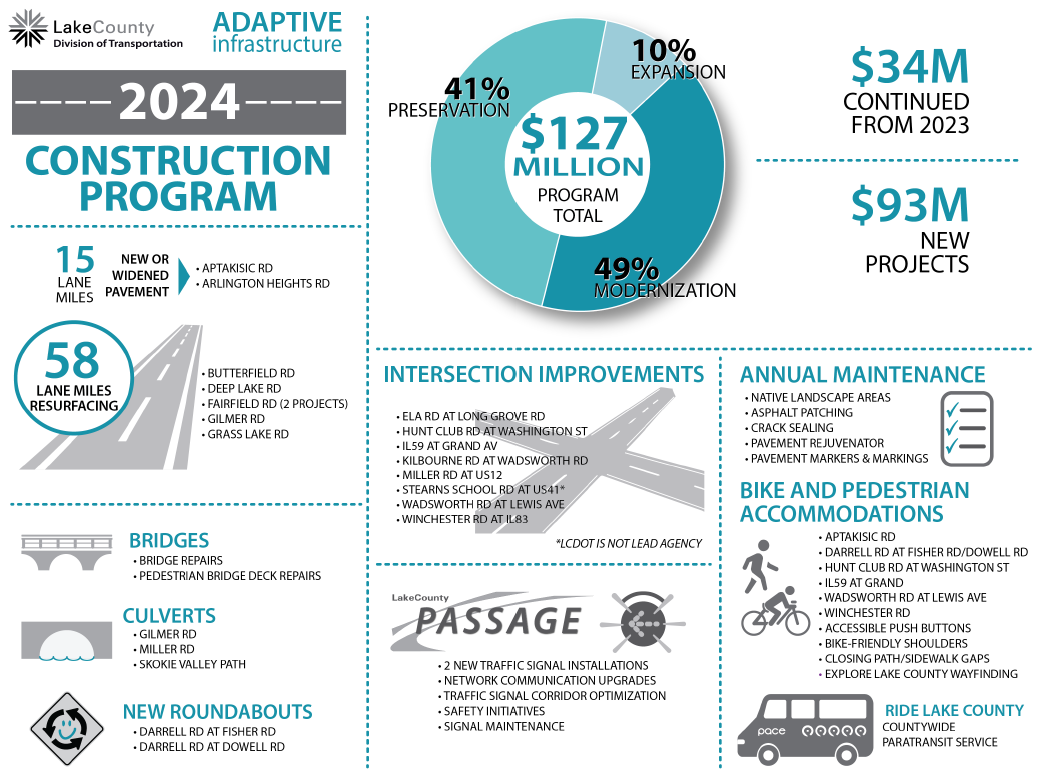 2024 construction program