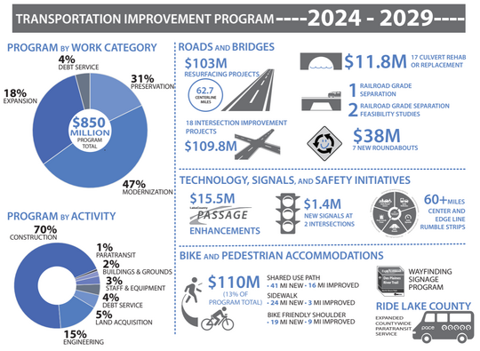 Transportation Improvement Program