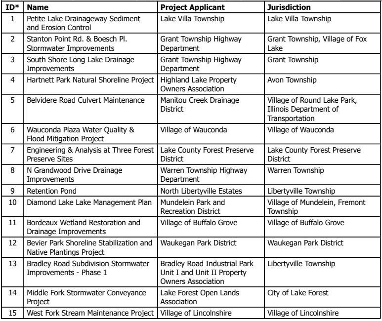 SMC FY25 WMB Map Project Descriptions