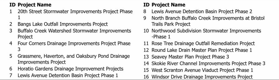 SMC DCEO 2.0 Map descriptions
