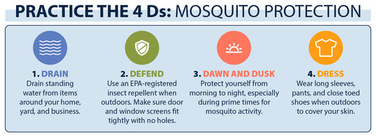 Practice the 4 Ds: Mosquito Protection