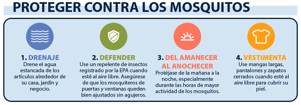 Protect Against Mosquitos - Spanish
