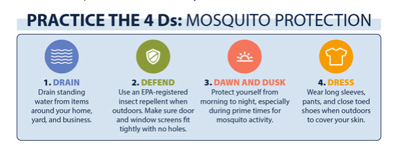 4D mosquito protection