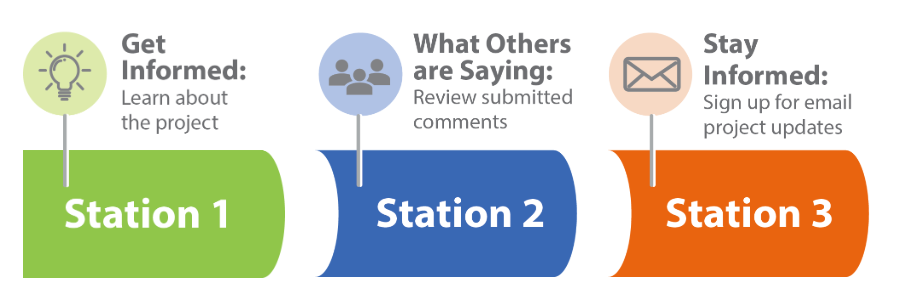 Fairfield Road forum