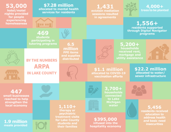 ARPA by the numbers revised