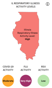 State Resp virus activity