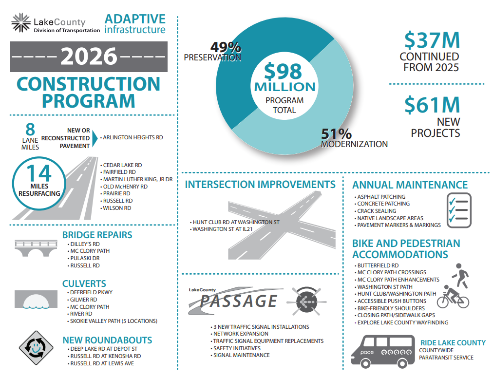 2026 Adaptive Infrastrucutre