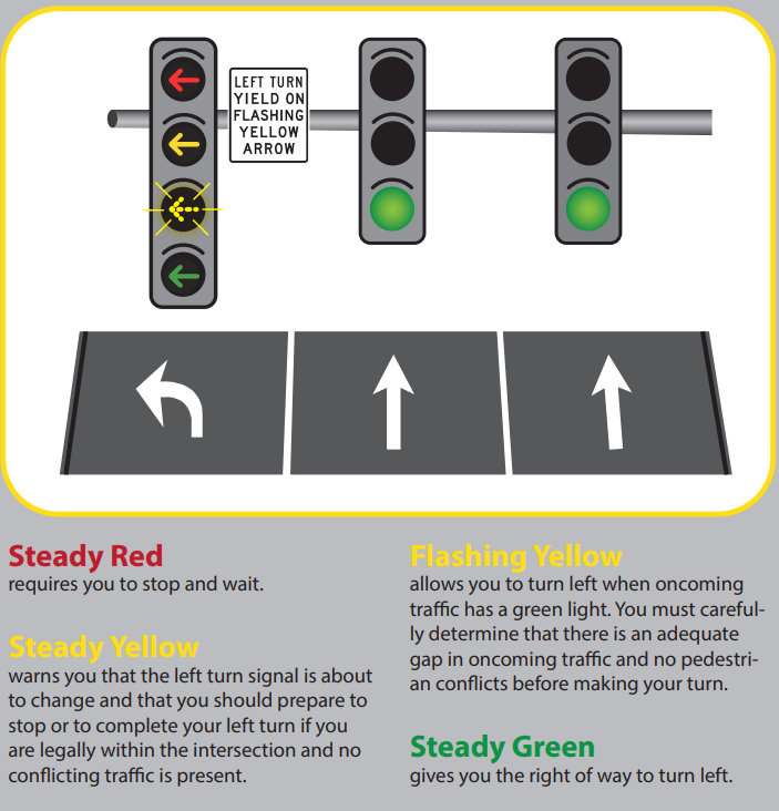 Flashing Yellow Arrow