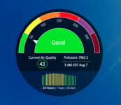 AIr quality