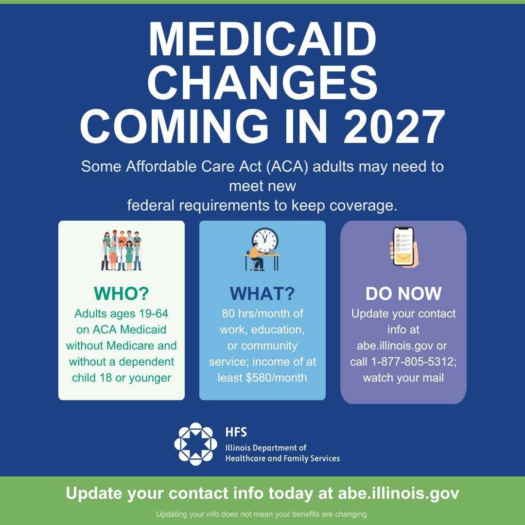 medicaid graphics
