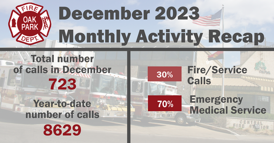 Fire Department monthly statistics for December 2024