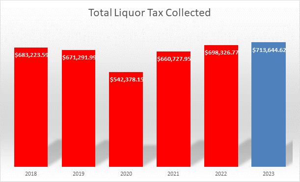 2023 liquor tax analysis chart