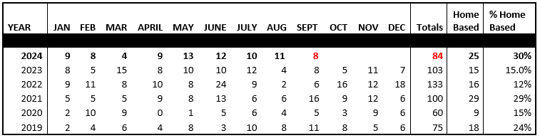 List of new business licenses Sept 2024