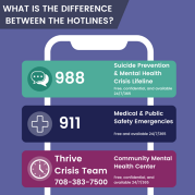 988 mental health resource compairson graphic