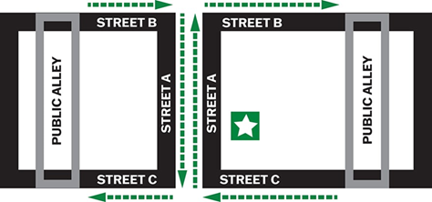 Typical block face parking restriction diagram