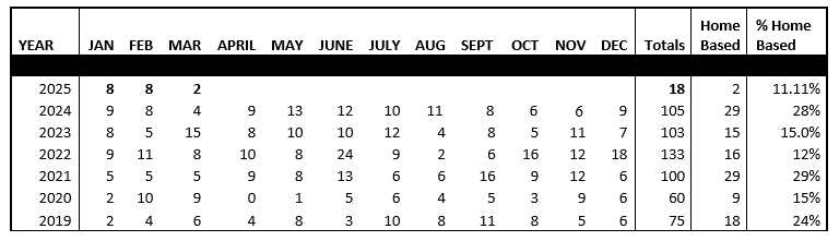 New business license April 2025