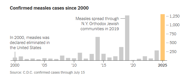 measles from nyt