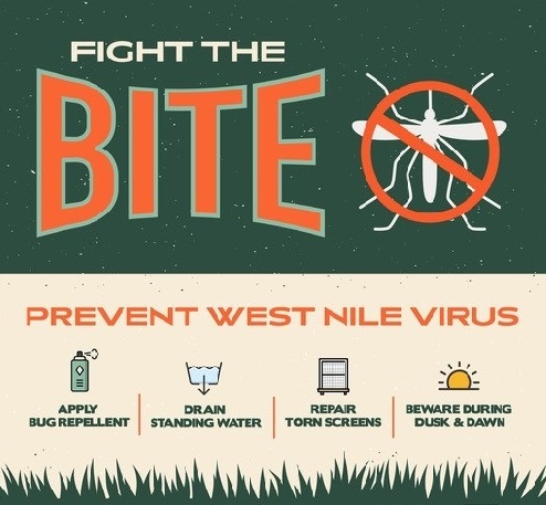 West Nile Virus Fight the Bite graphic
