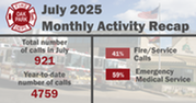 Fire Department July 2025 activity recap graphic