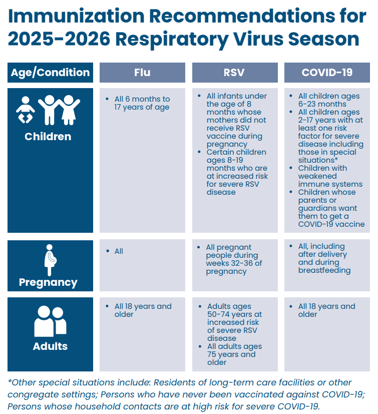 IDPH 2025 fall vaccine guidance