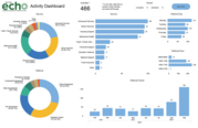 ECHO dashboard screenshot