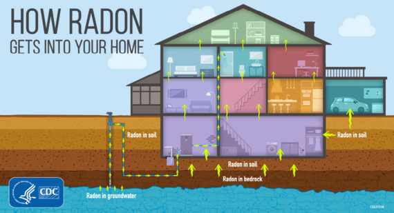 radon in homes