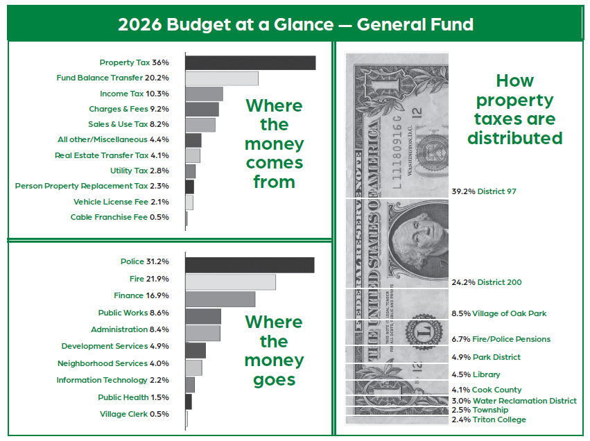 2026 budget graphic