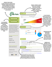 Benchmarking scorecard example