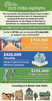 National Community Development Week infographic
