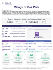 Oak Park Energy Efficiency Report handout