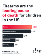 2026 SMART Week infographic showing firearms as the leading cause of death among children