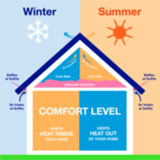 Weatherization infographic