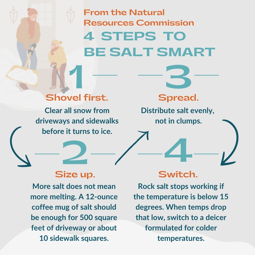 graphic with number outlining steps to salting your driveway and sidewalks with a family shoveling snow in the corner.