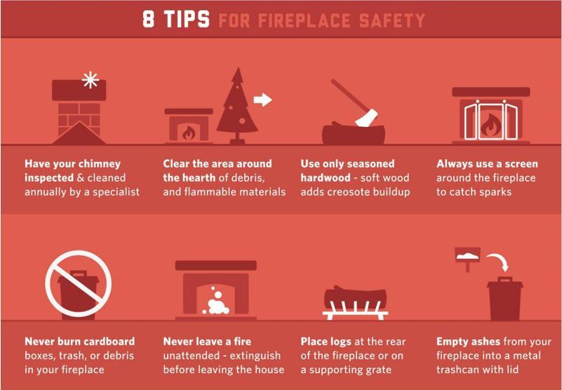 A graphic with fireplace safety tips.