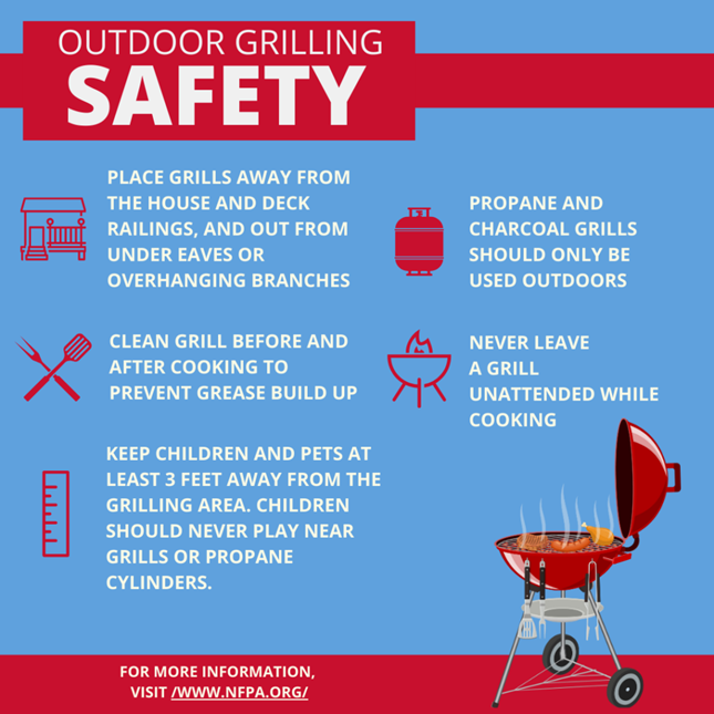 A graphic with a clip art image of a grill with meat on it.