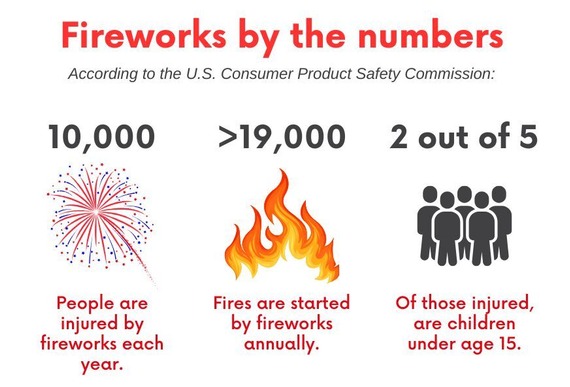 Fireworks display with statistics.