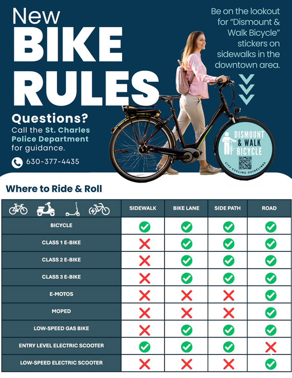 A graphic with a bicyclist and information about the new bike rules via city ordinance.