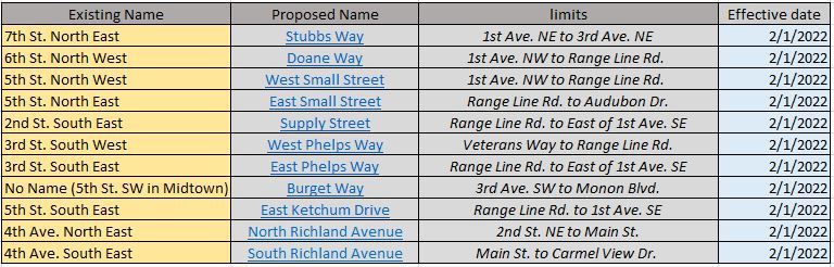 Street name changes chart