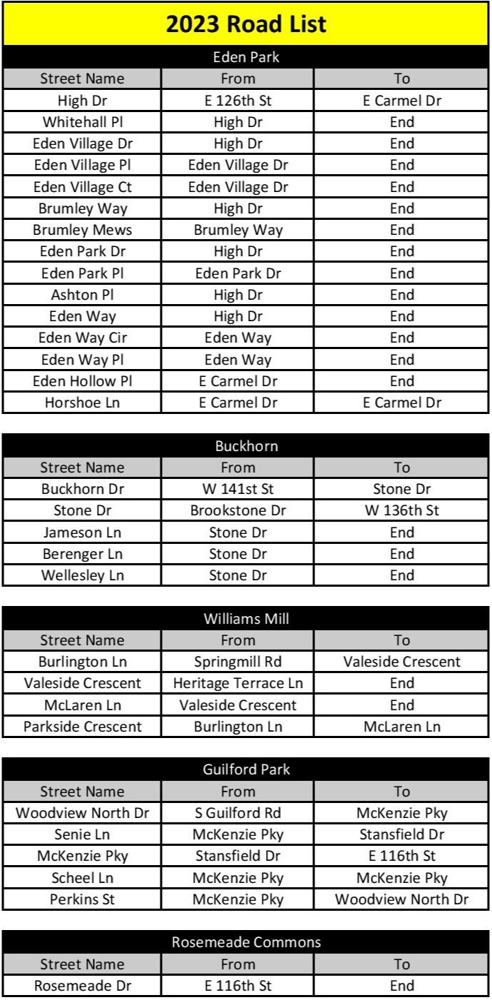 Road paving list