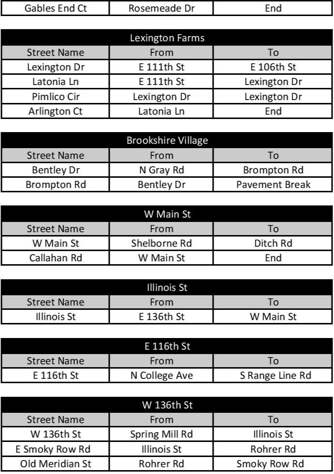 Road Paving list - 2