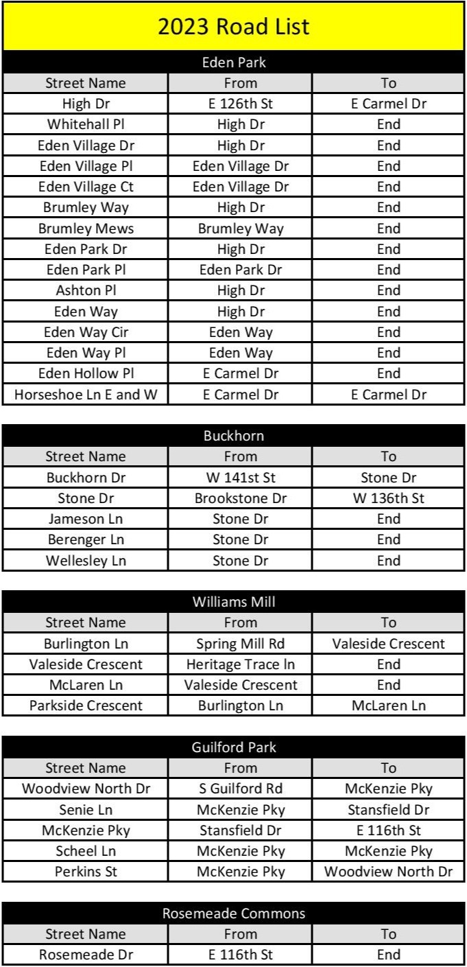 Road paving list